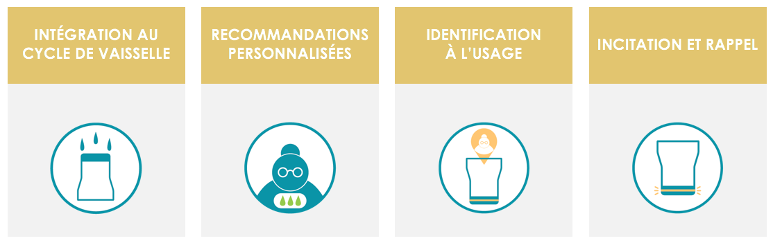 auxivia les verres