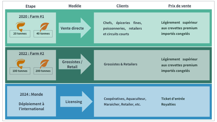 Business Model vitesse de datation rencontres à Navi Mumbai